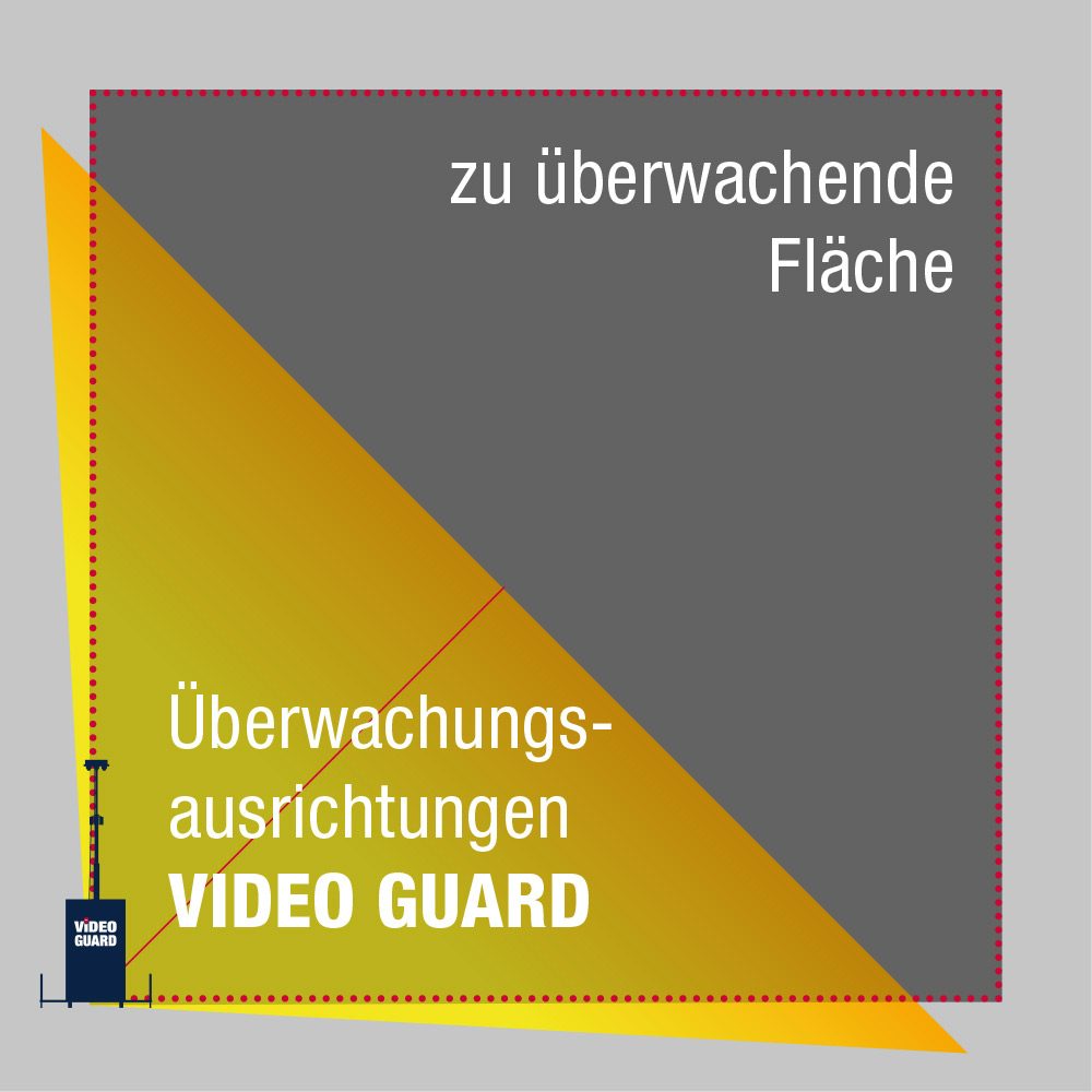 Övervakningsinriktning VIDEO GUARD PROFESSIONAL